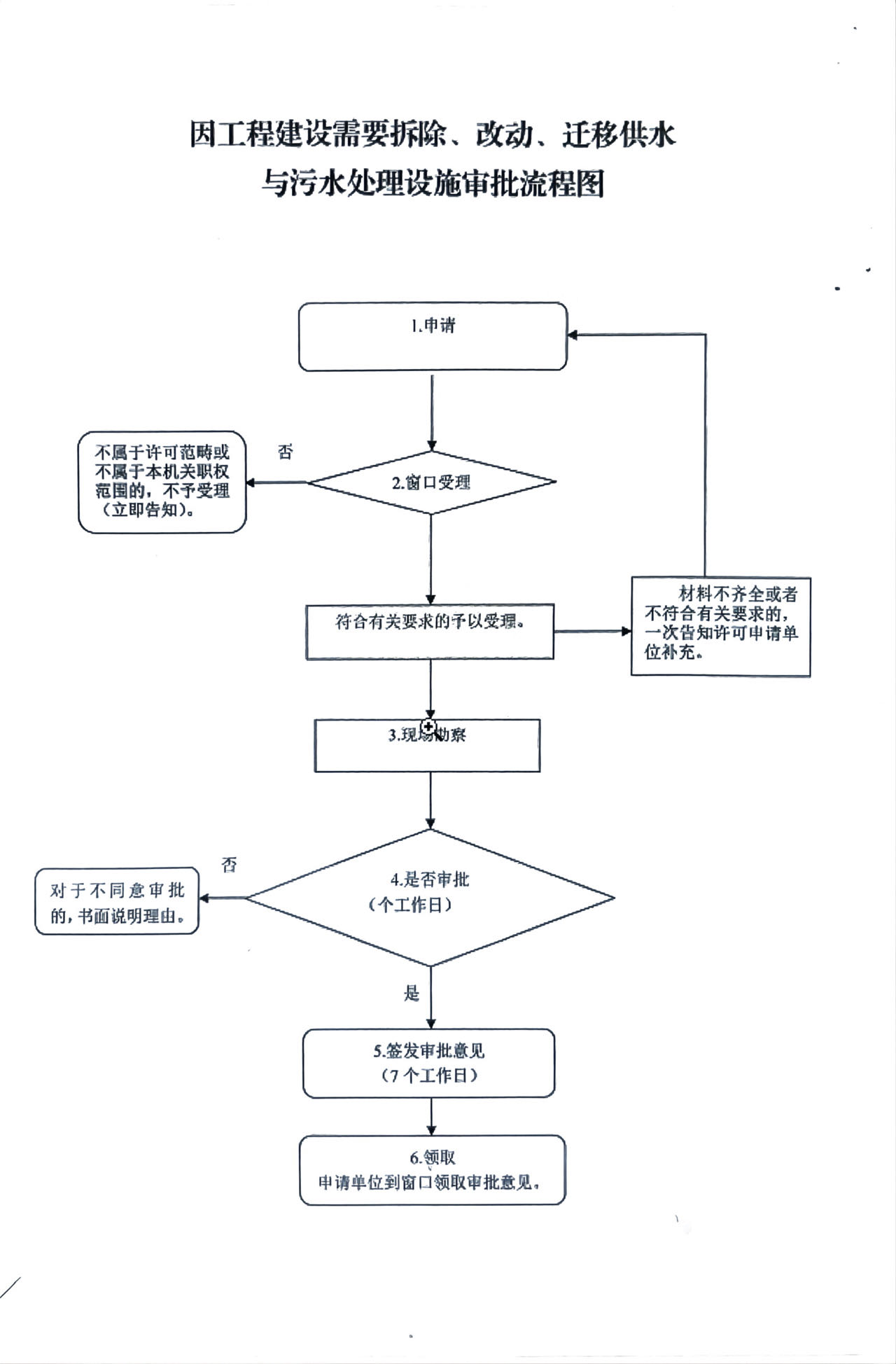 流程图.jpg