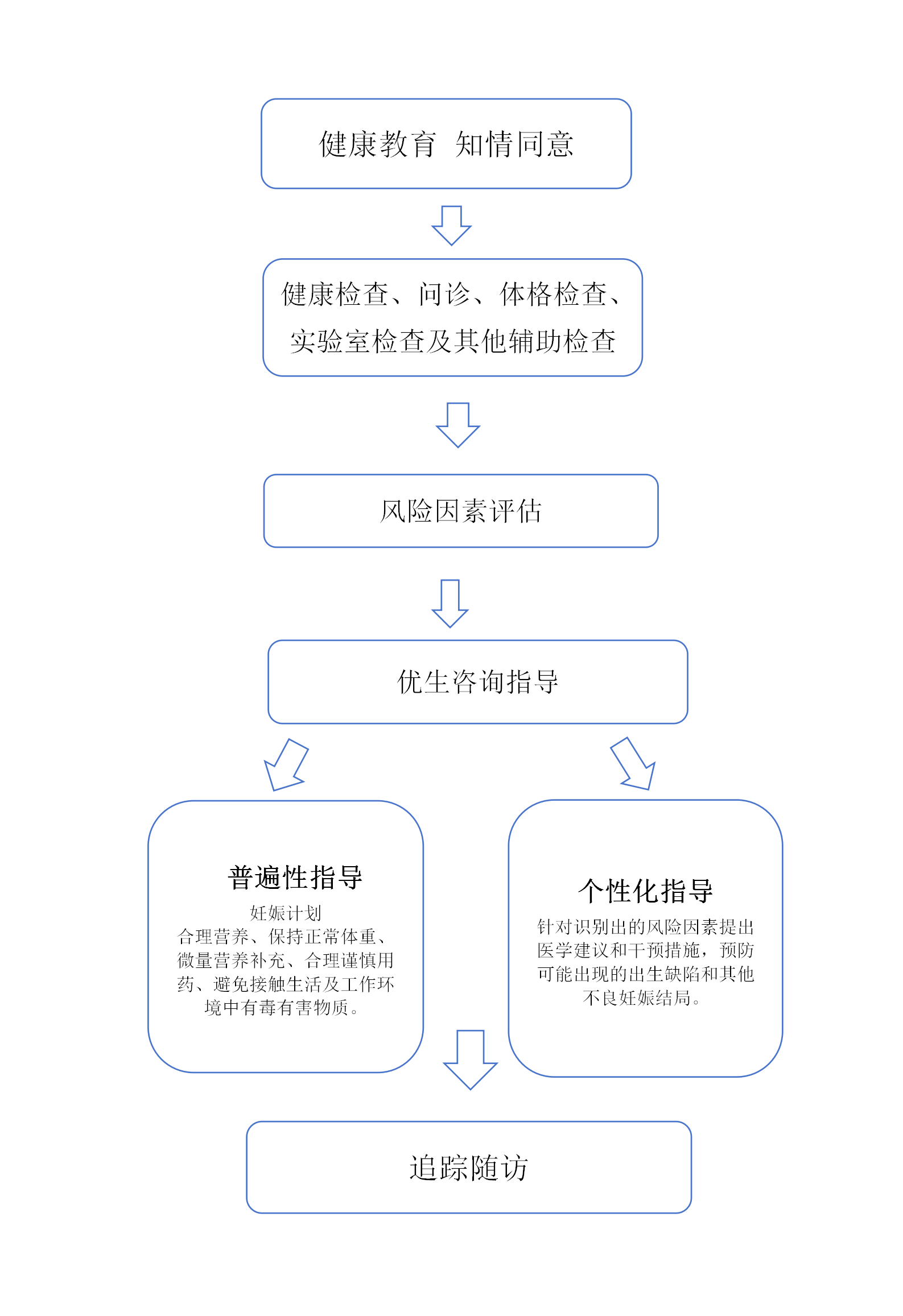 免费孕前优生检查(1)(1)_01(1).png