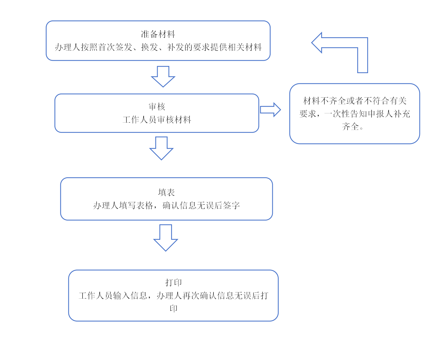 出生证明(1)_01(1)(1).png