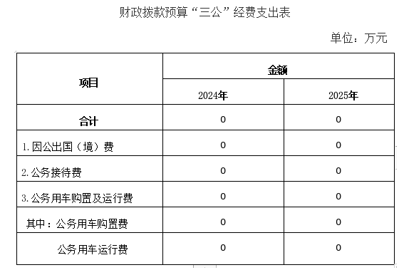 预算表.png