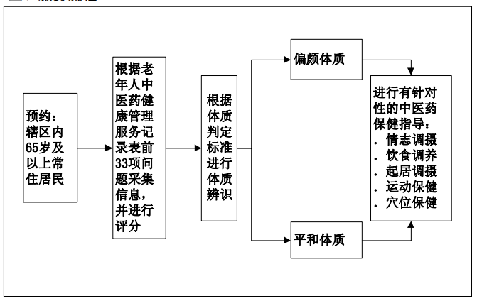 健康.png