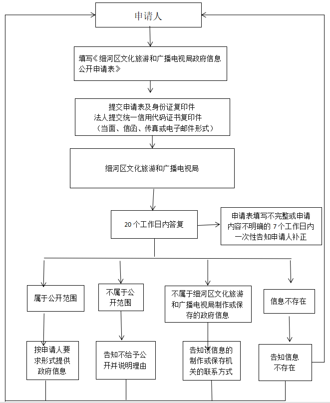 文旅.png