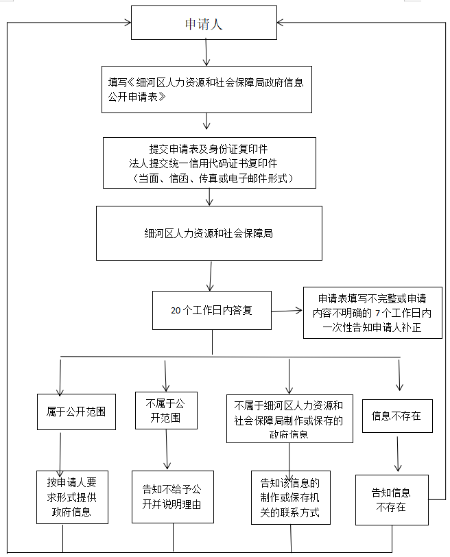 人力.png