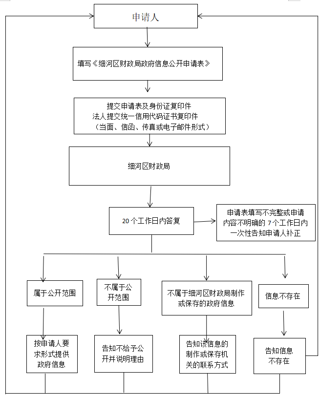 财政.png