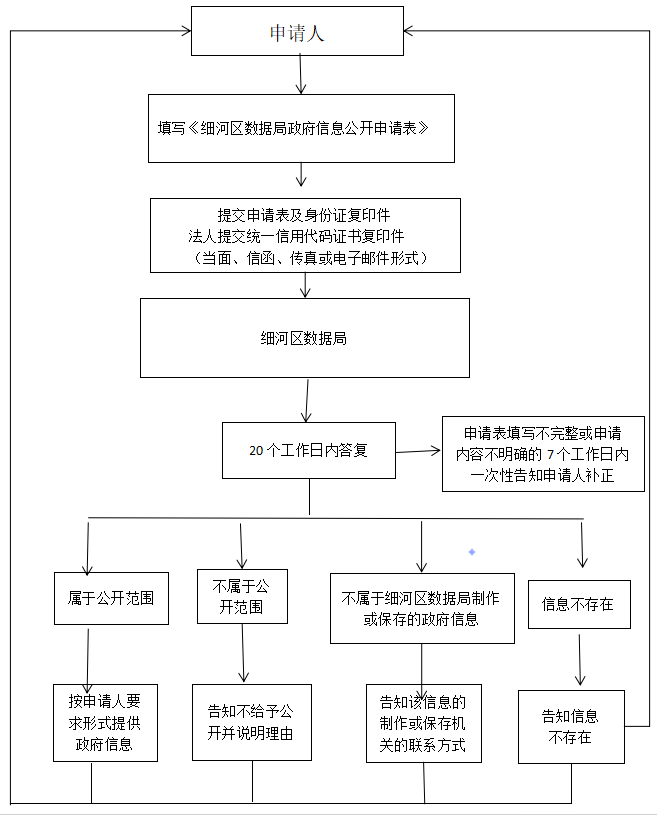 数据.png