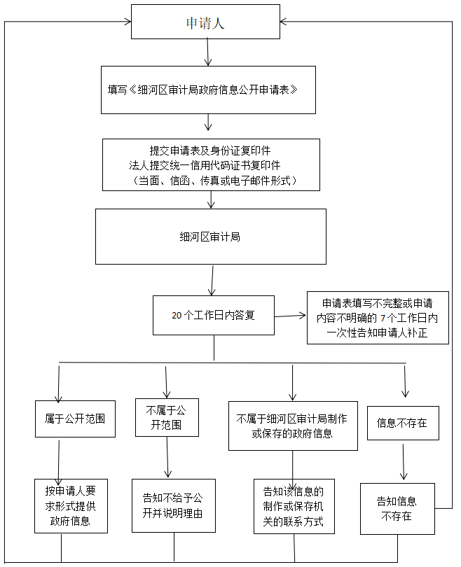 审计.png