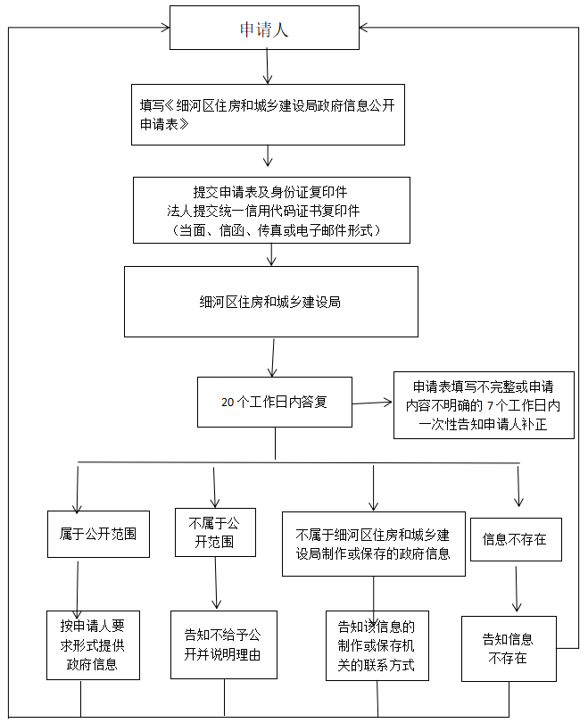 住建.png
