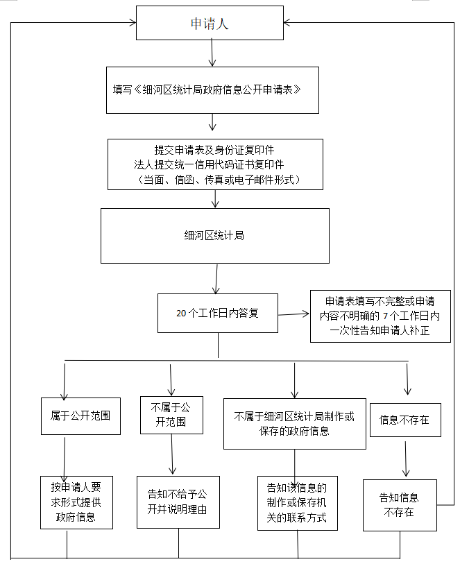 统计.png