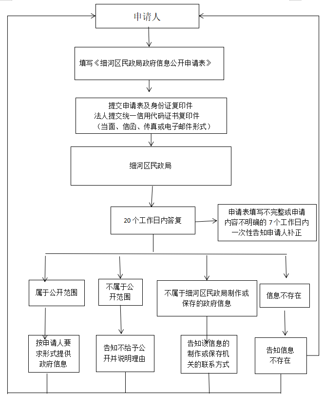 民政.png