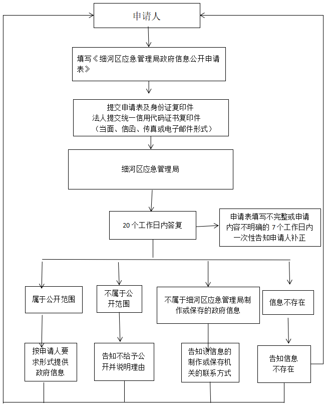 应急.png