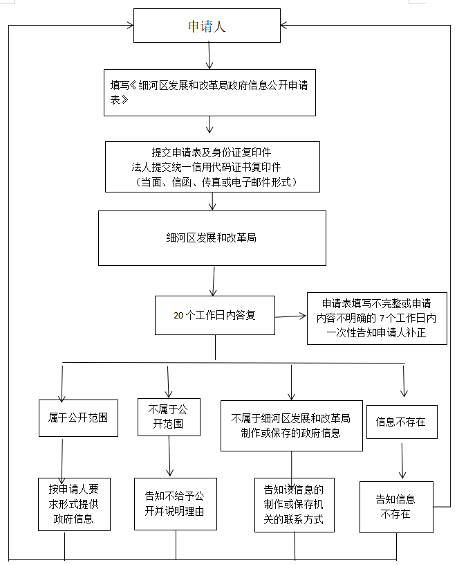 发改.png